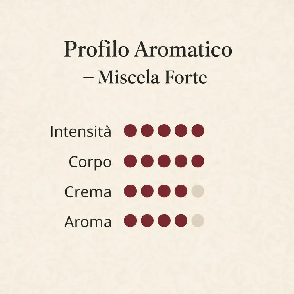 Almanegra Miscela Forte capsule A Modo Mio 100pz tostatura scura