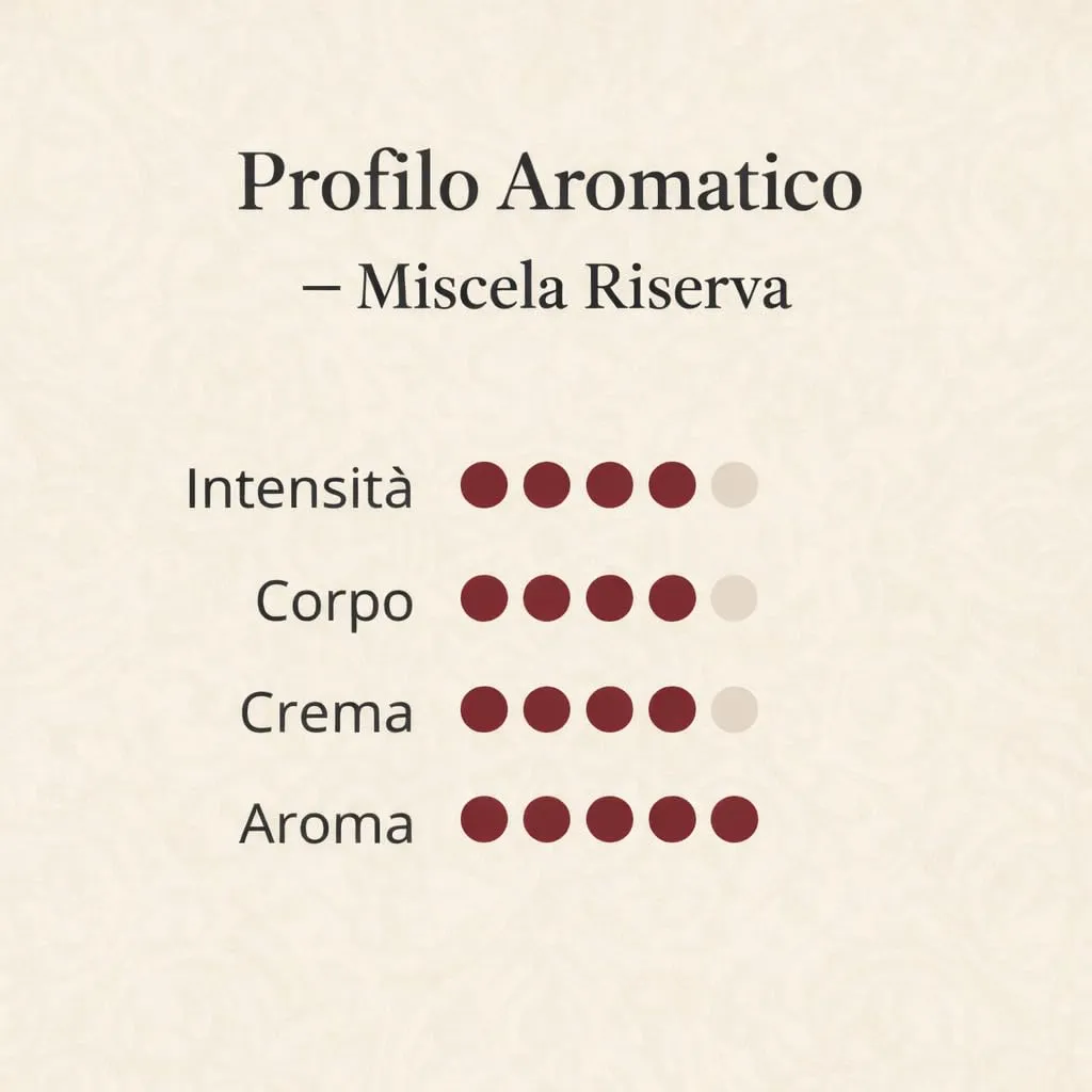 Almanegra Miscela Riserva capsule A Modo Mio 100pz arabica